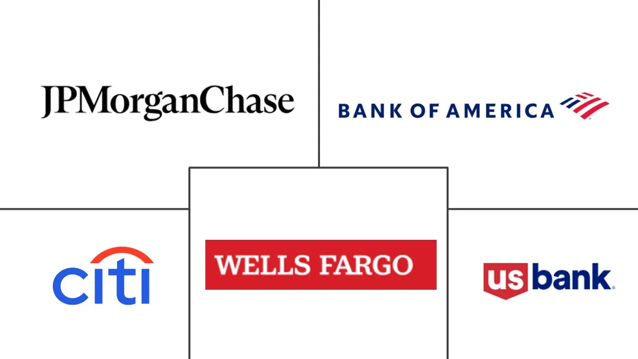 Major players in US Retail Banking industry