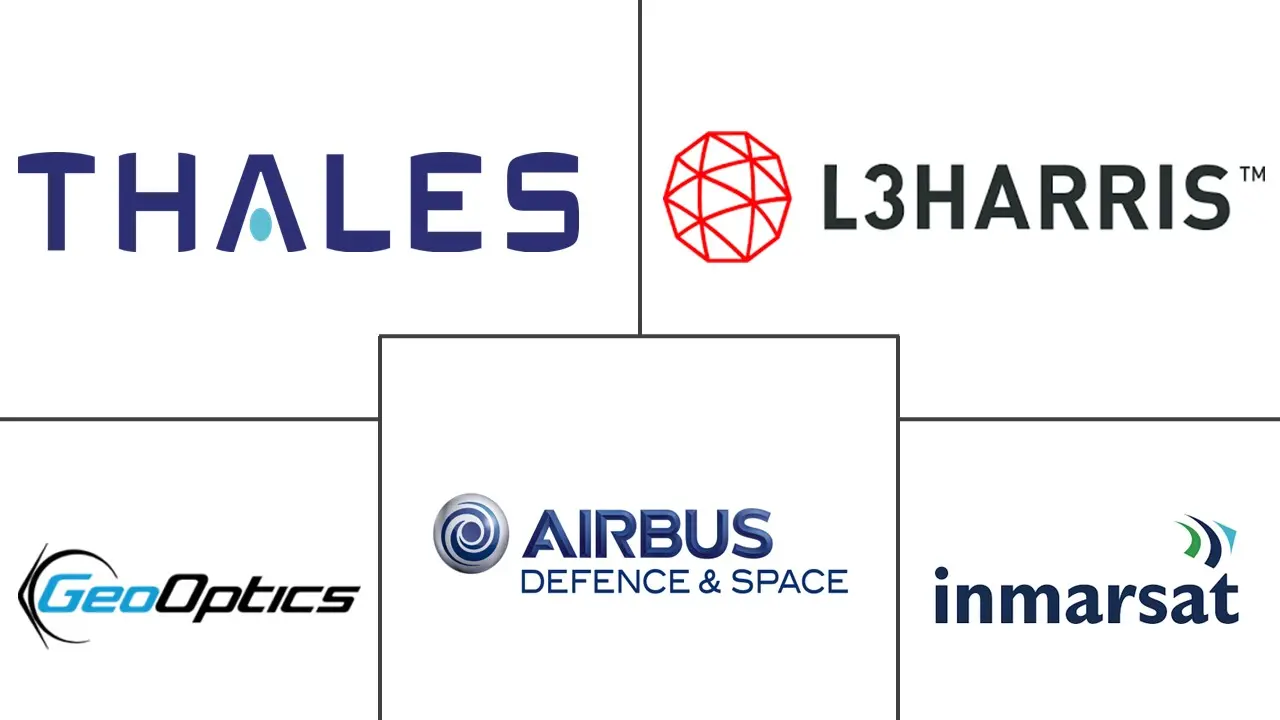 US Satellite-based Earth Observation Market Key Players Principales actores en Mercado de Observación de la Tierra por Satélite en EE. UU. industria