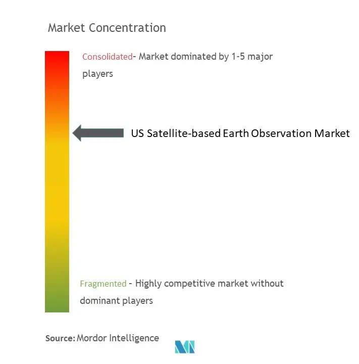 米国の衛星ベースの地球観測市場の集中