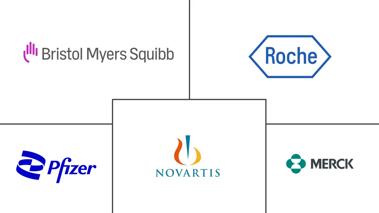 Major players in US Sex Cord Gonadal Stromal Tumor industry