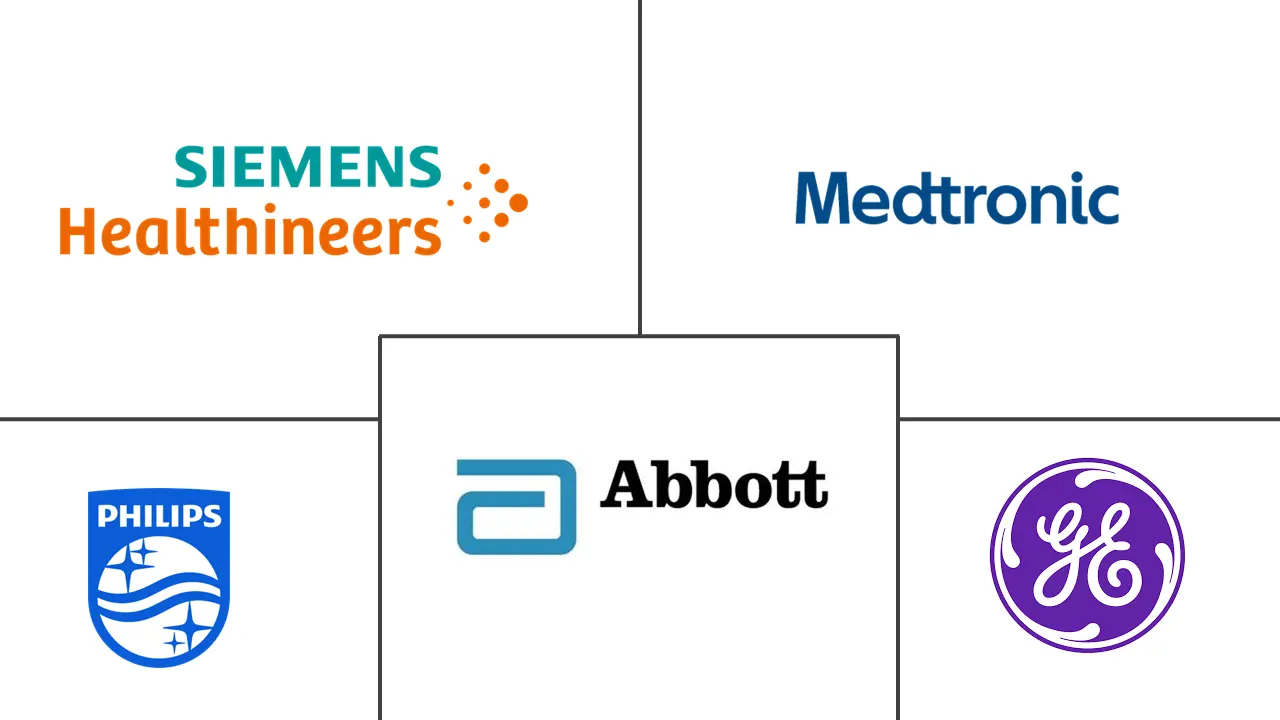 Major players in US Smart Healthcare industry