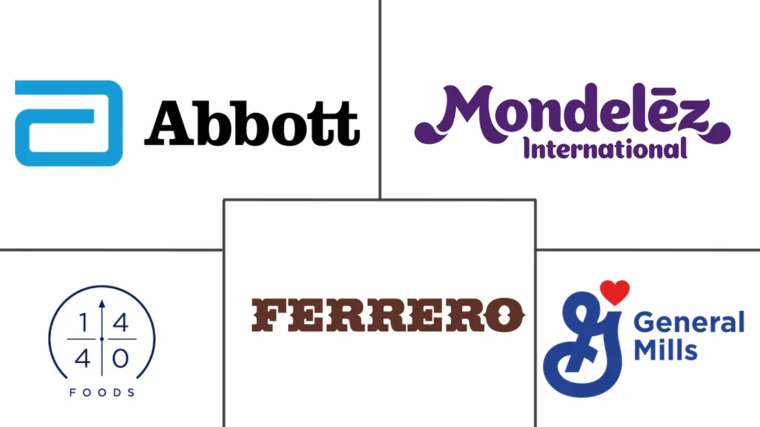 Major players in United States Snack Bar industry