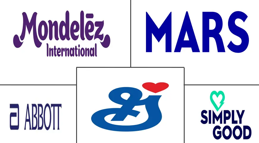 Major players in United States Snack Bar industry