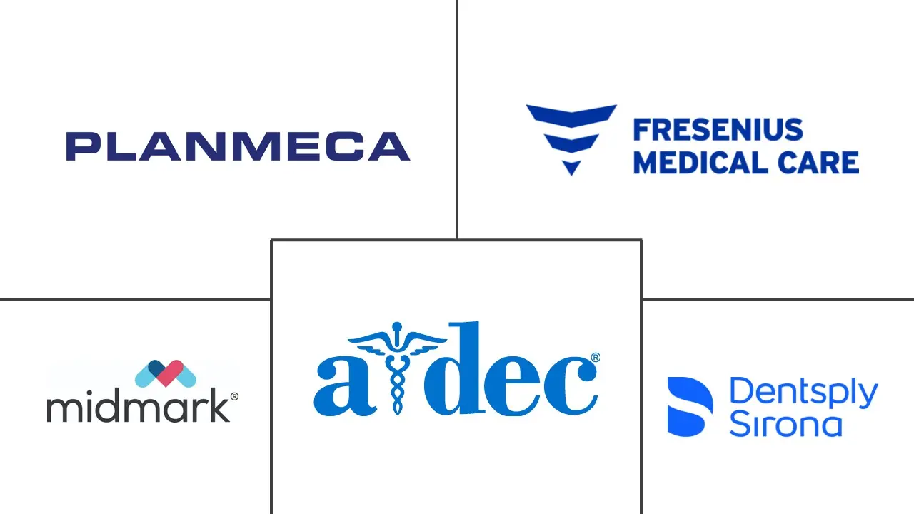 Major players in U.S. Specialty Medical Chairs industry