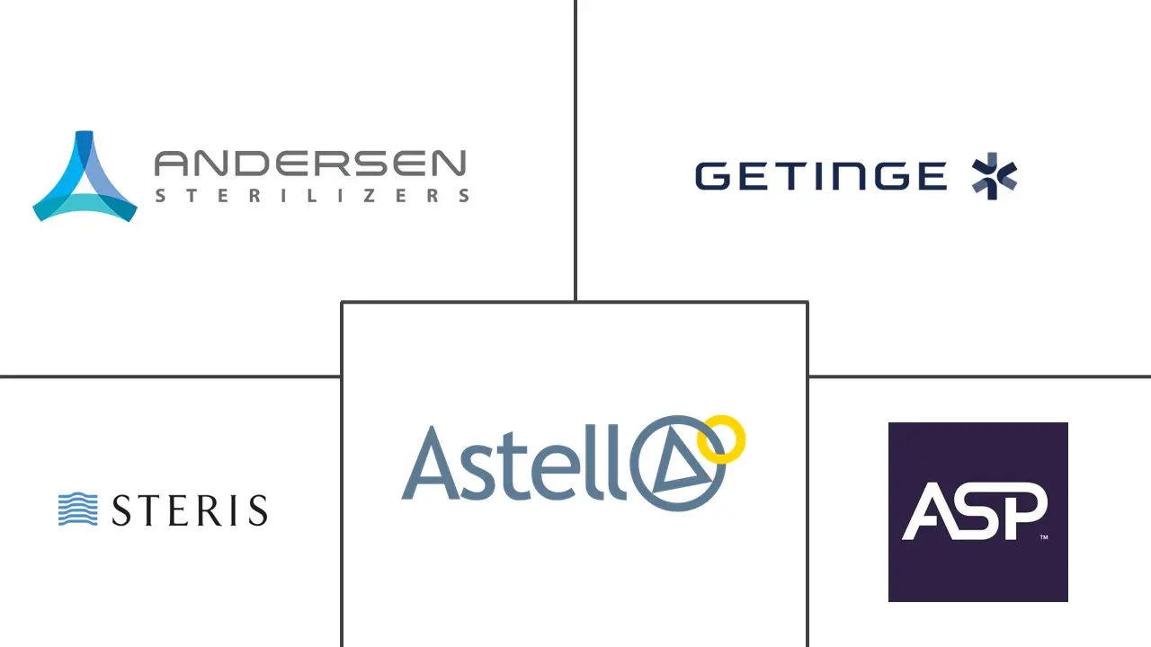 Major players in U.S. Sterilization Equipment industry