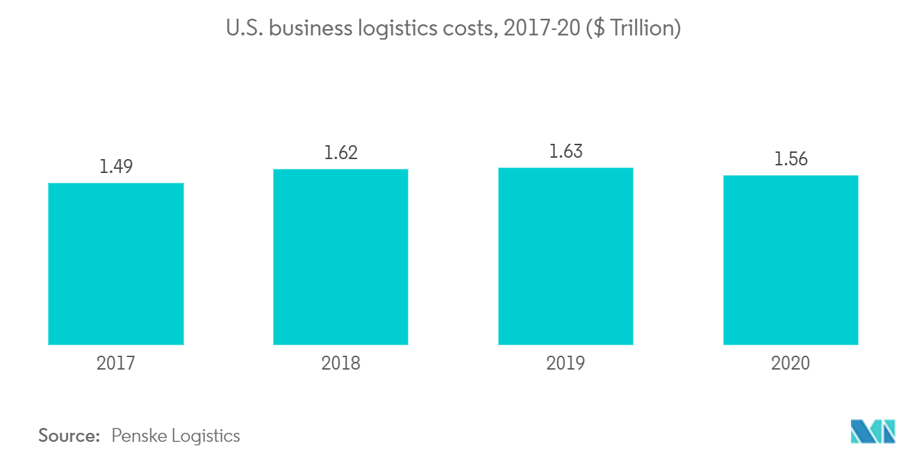 supply chain management in software industry