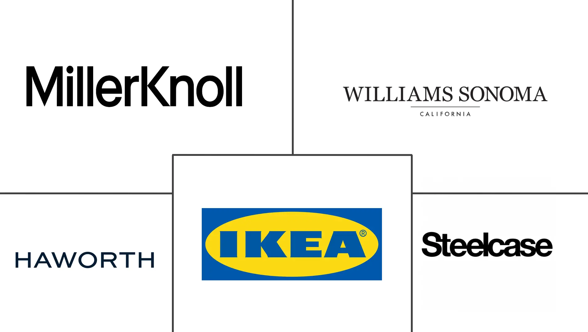 US Sustainable Furniture Market Major Players