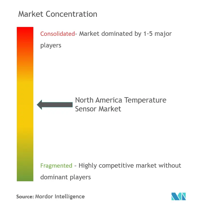 Mercado de sensores de temperatura de EE. UU.