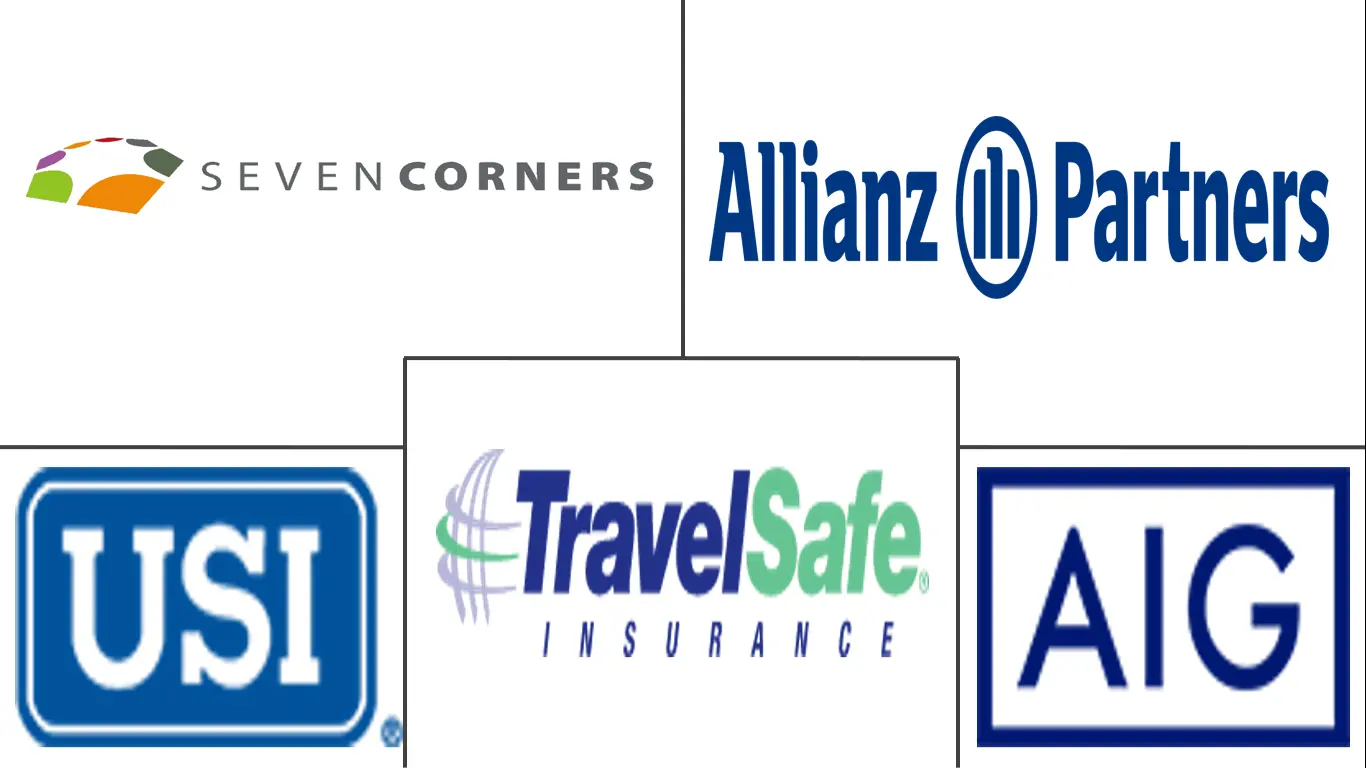 US Travel Insurance Market Major Players