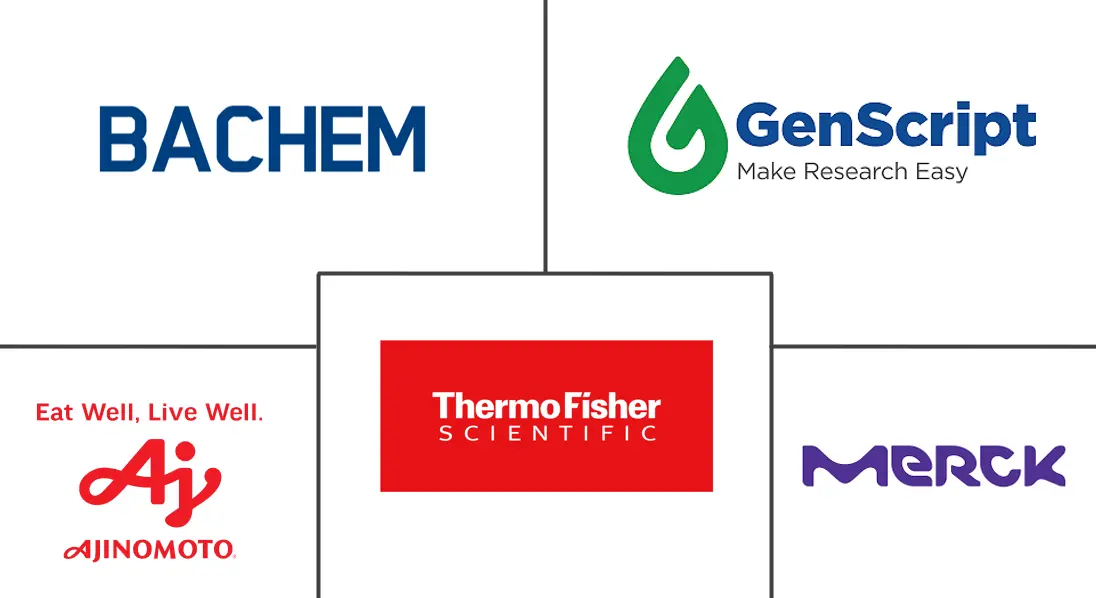 Major players in US Unnatural Amino Acids industry