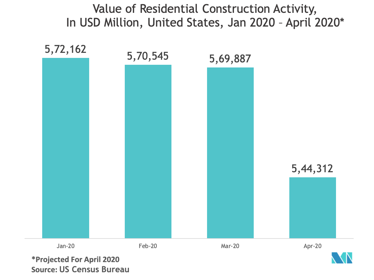 Us Wall Covering And Wall Decor Market Growth Trends And Forecasts 2020 2025