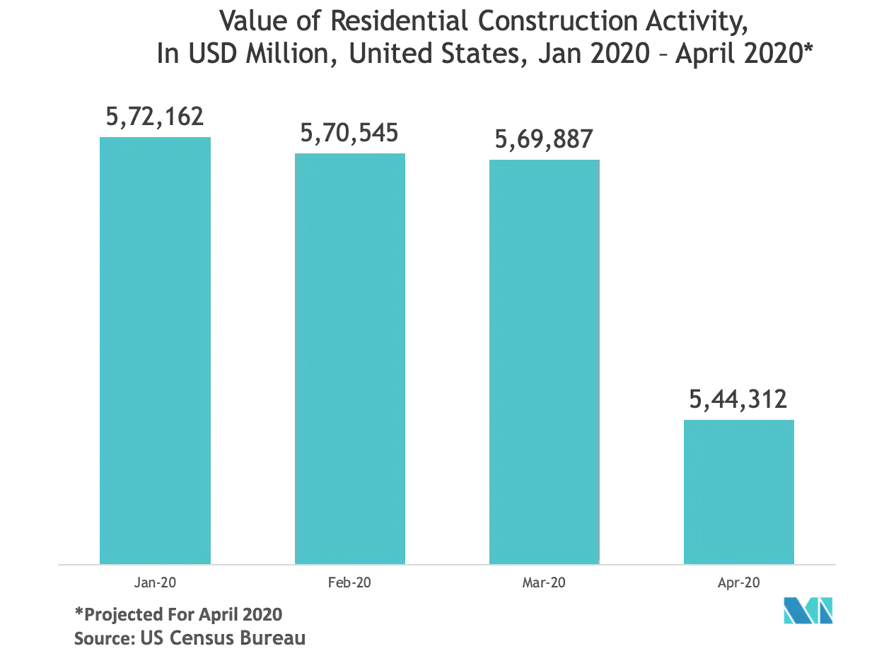 value of construction activity in US.png