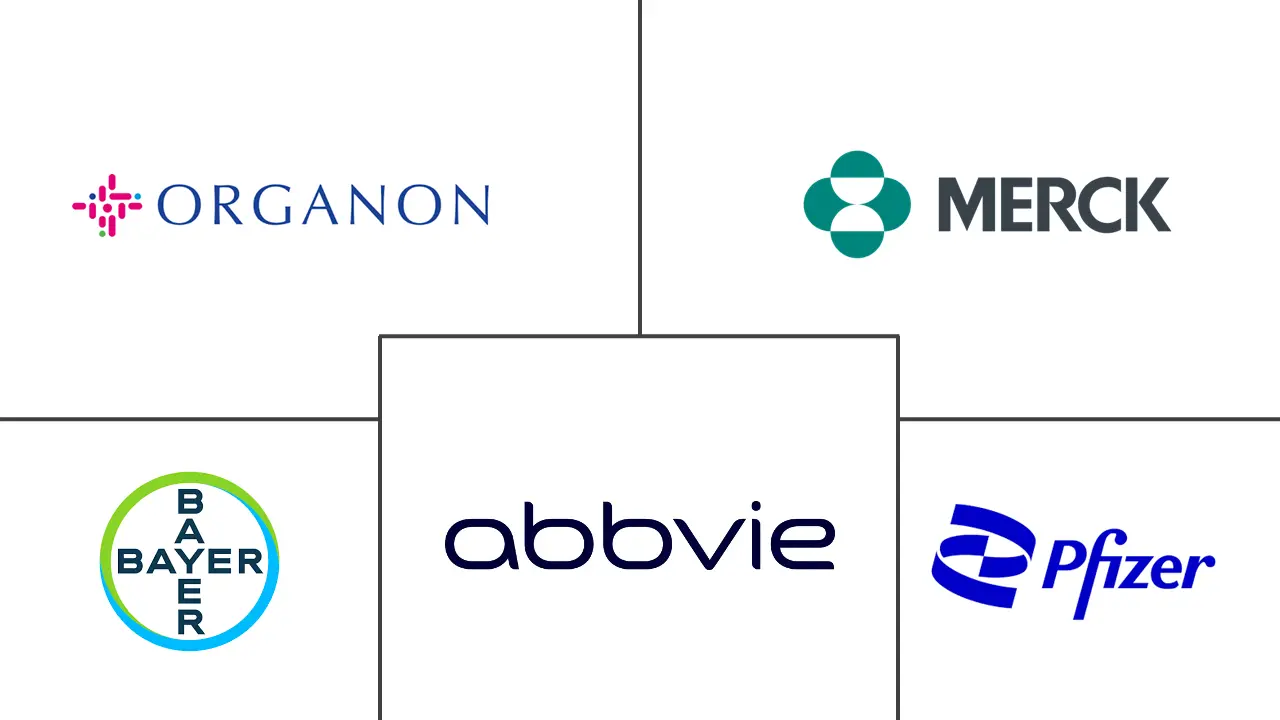 Major players in U.S. Women's Health industry