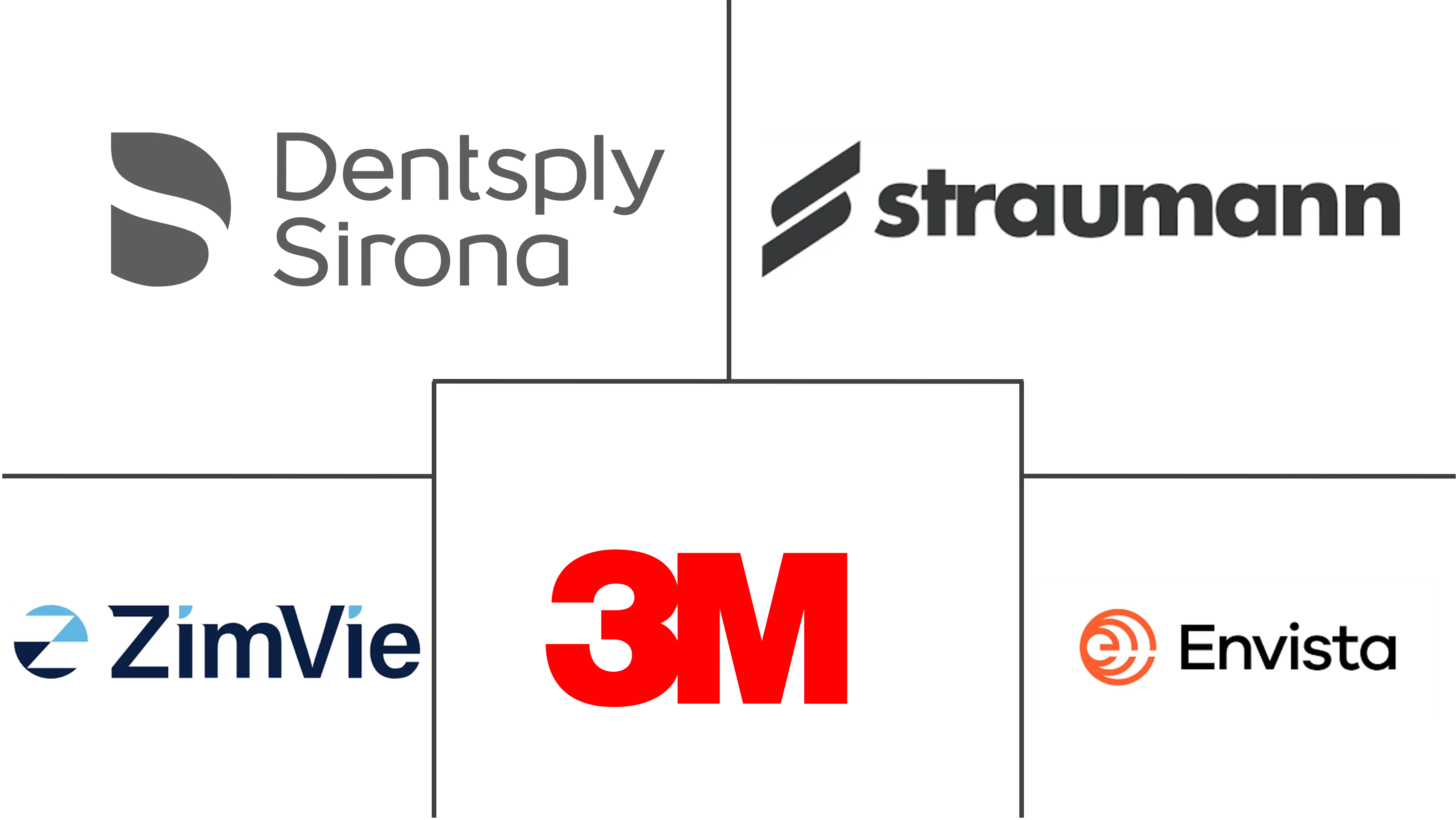 Principais participantes em Mercado de Dispositivos Odontológicos dos Estados Unidos indústria