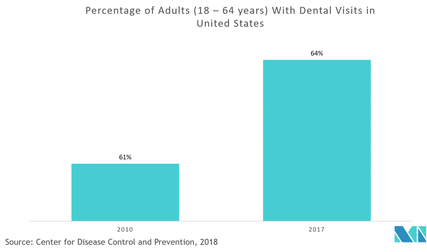 dental USA.png
