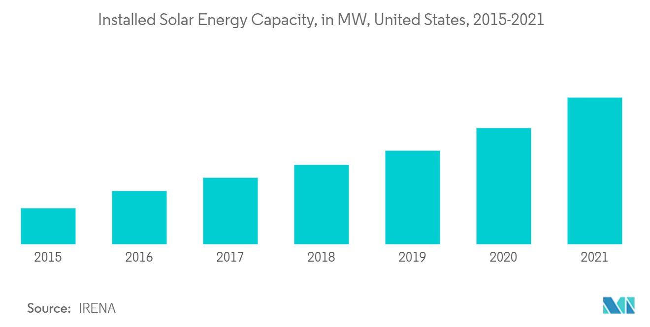 US Hydropower Market Report