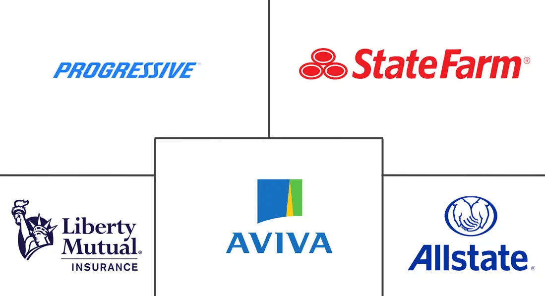 Major players in Usage-Based Insurance Market industry