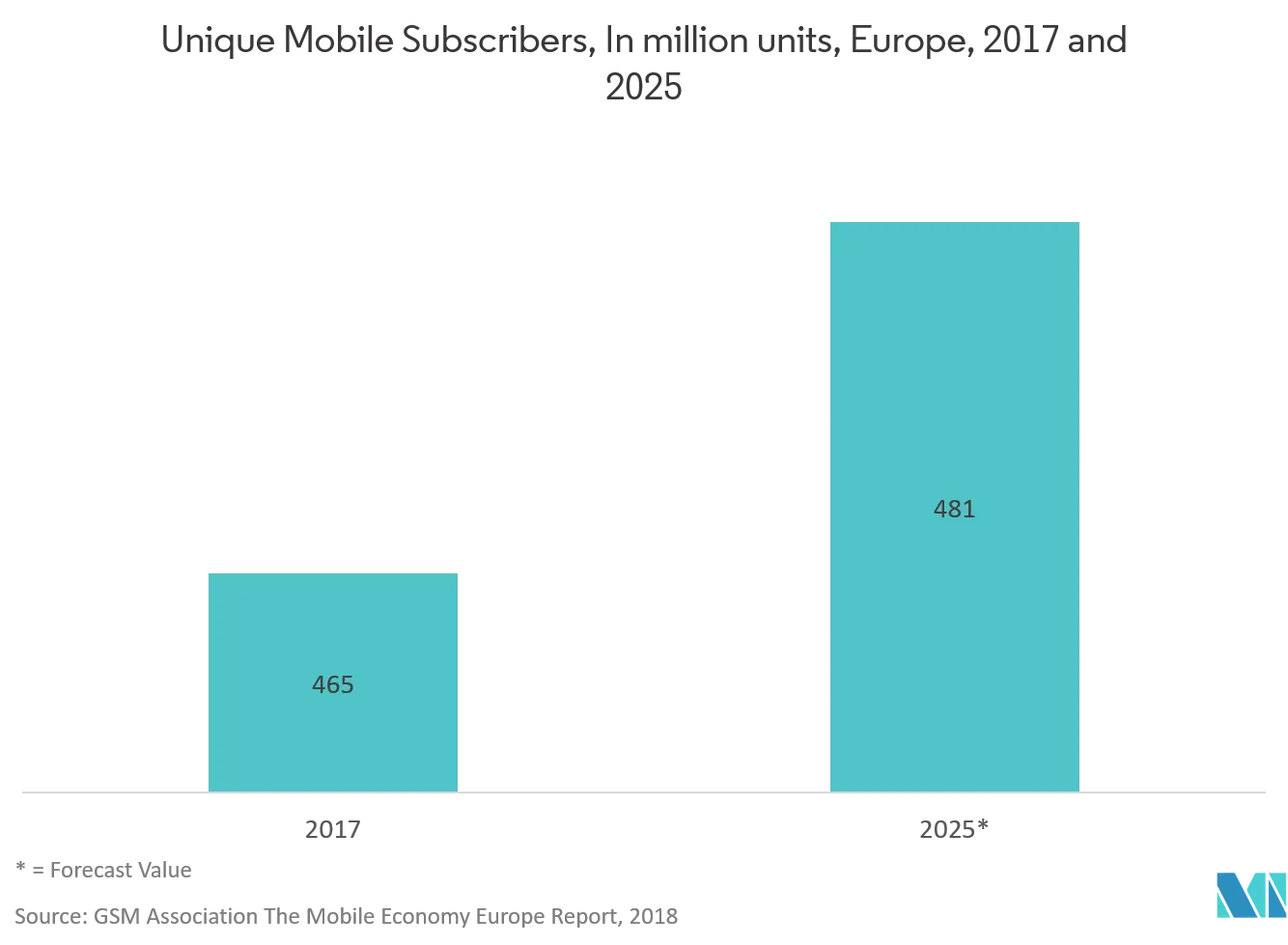 mobile graph.png
