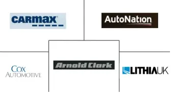 Major players in Used Car industry