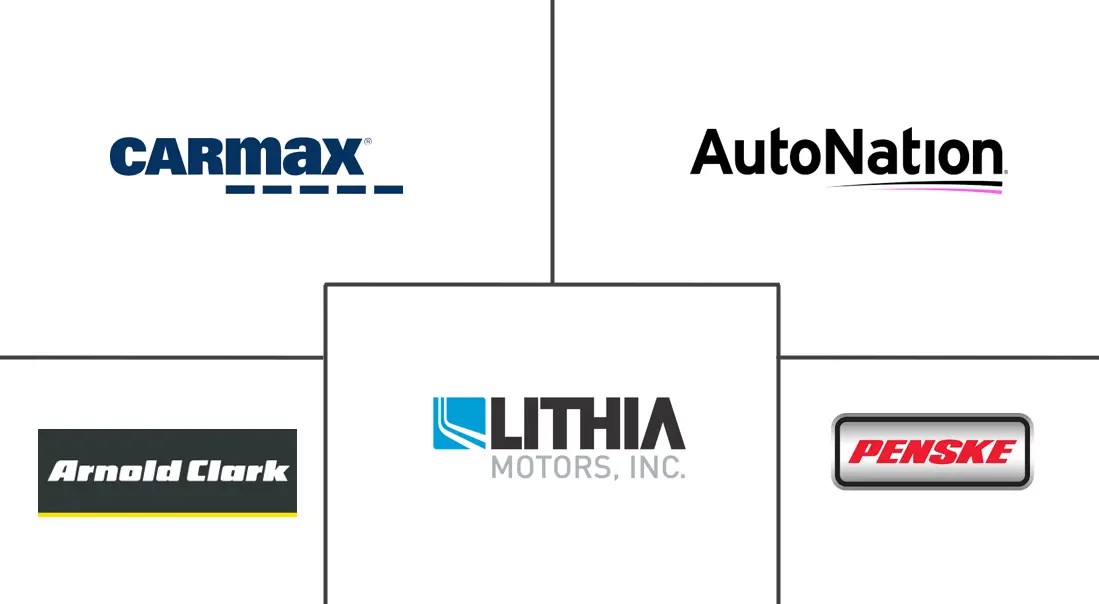 Major players in Used Car industry