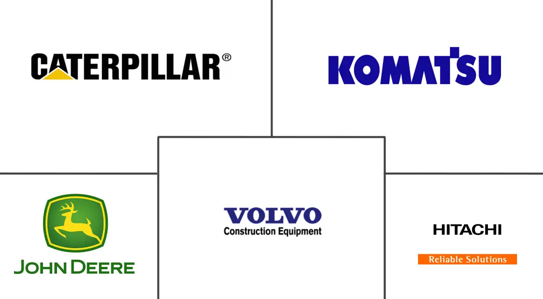 Major players in Used Construction Equipment industry