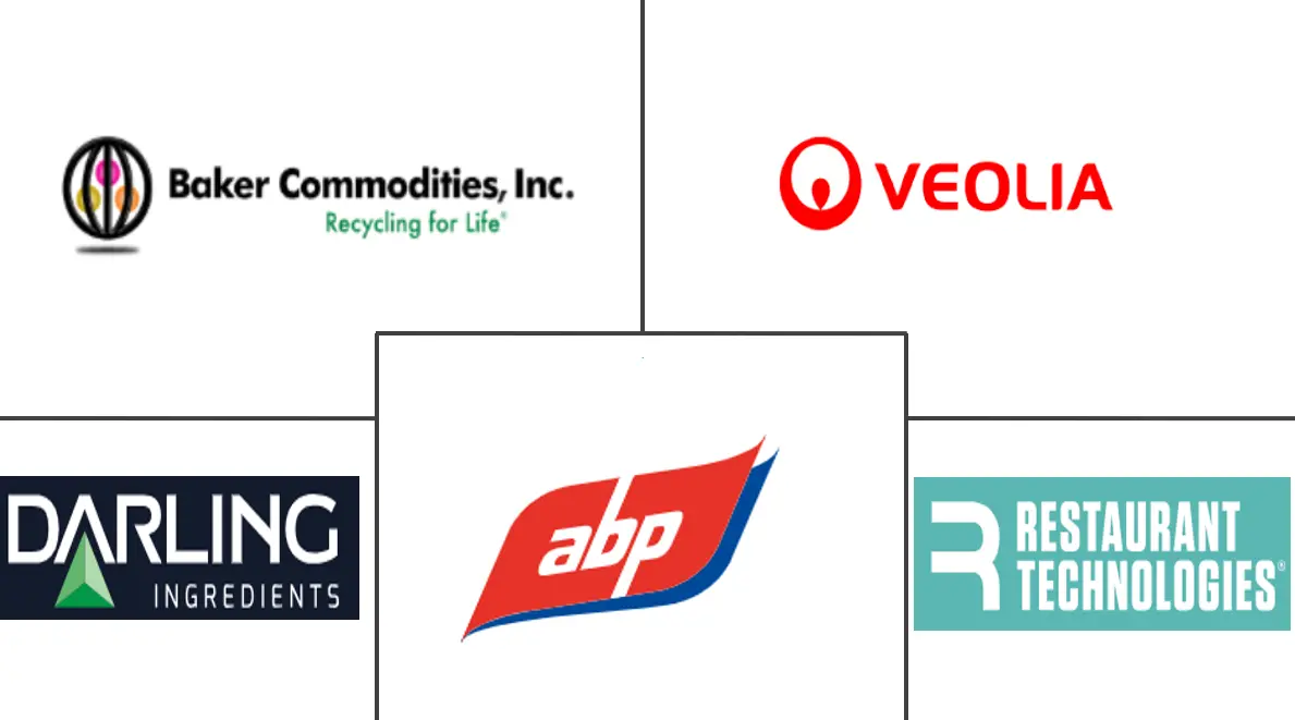 Major players in Used Cooking Oil industry