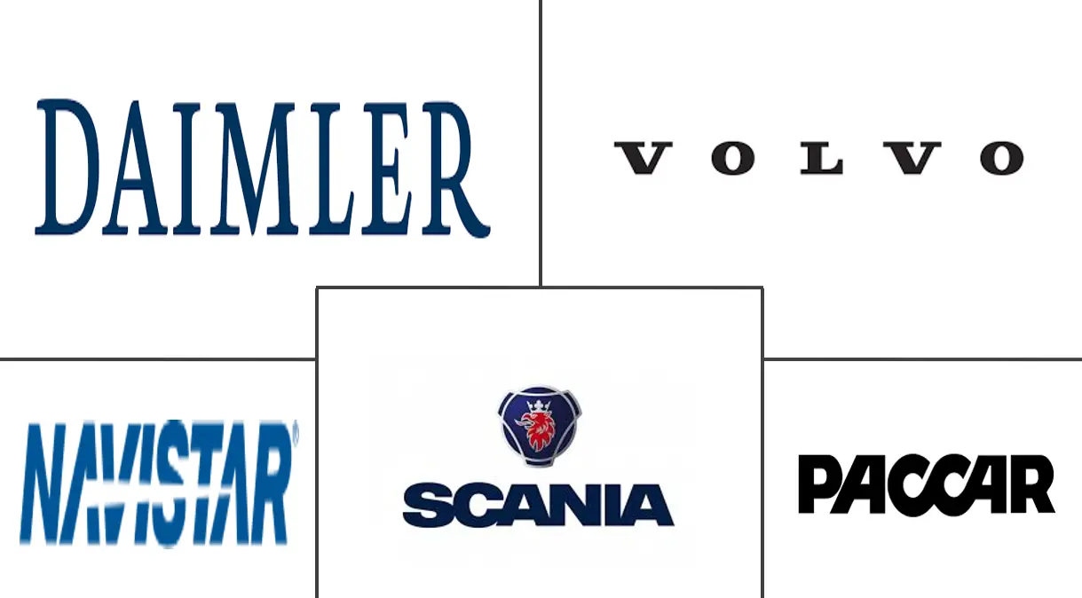 Principaux acteurs dans Marché des Camions d'Occasion industrie
