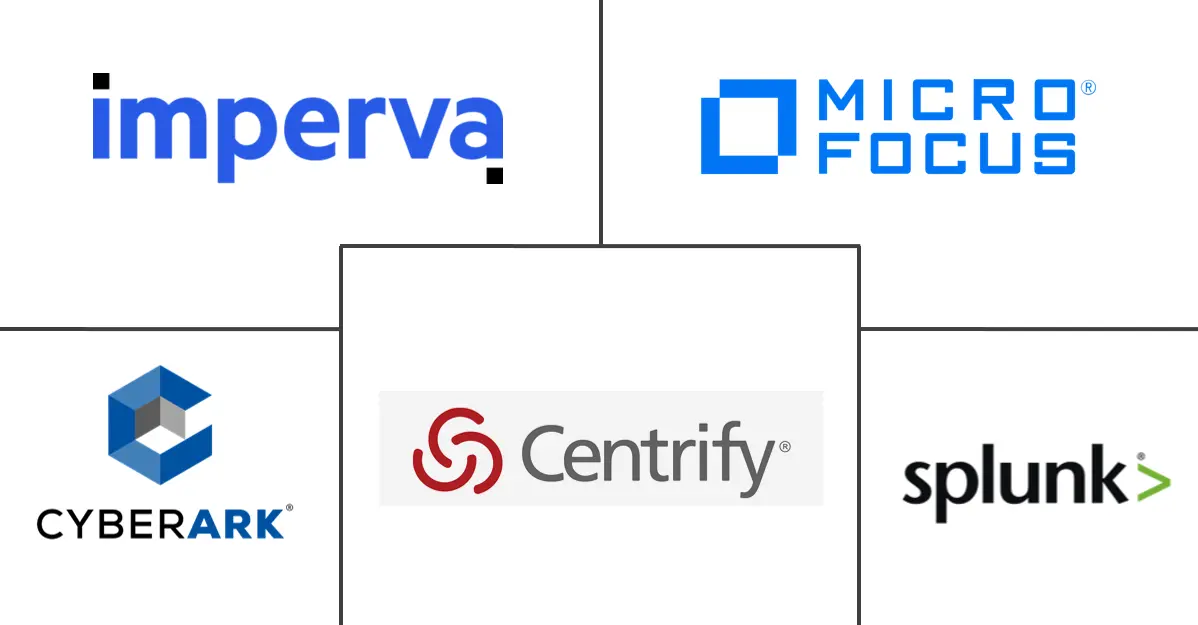 Major players in User Activity Monitoring industry
