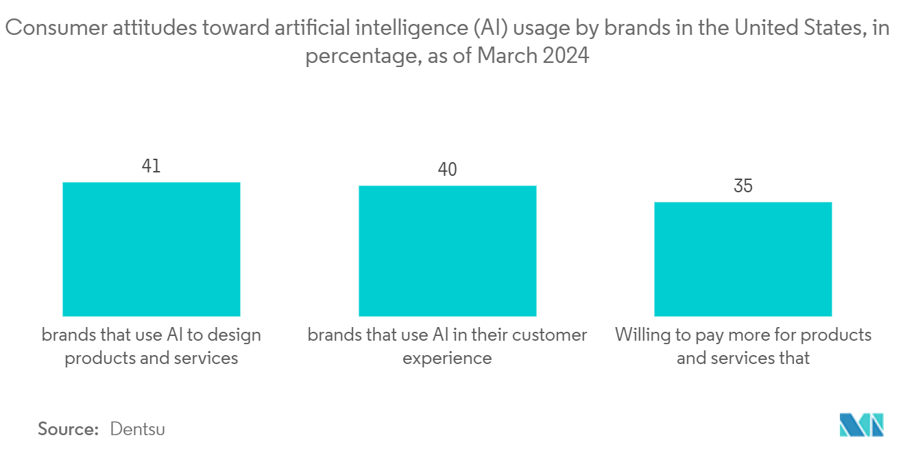 User-Generated Content Platform Market - Goals of influencer marketing in the U.S. 2022