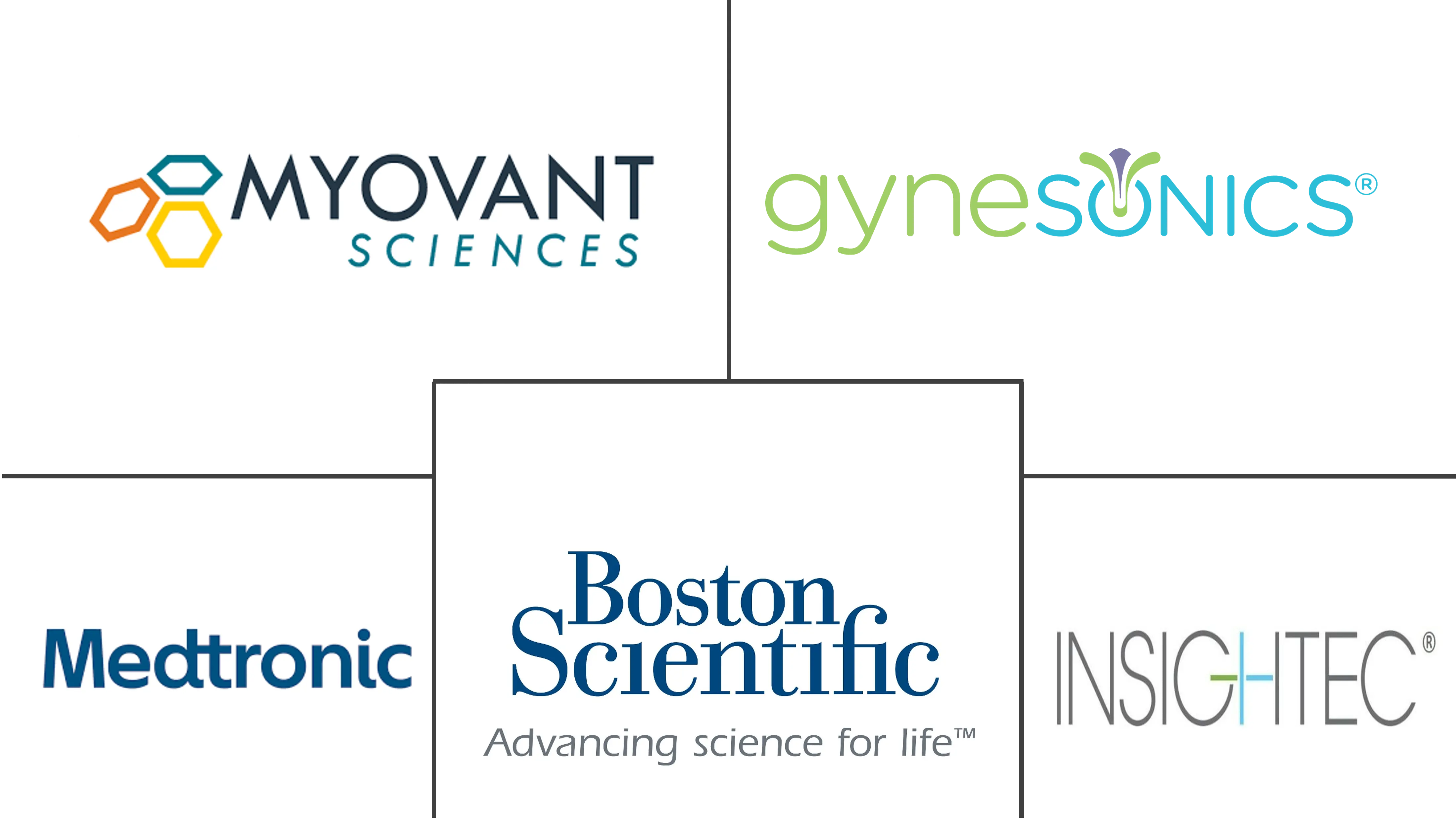 Major players in Uterine Fibroids Treatment industry