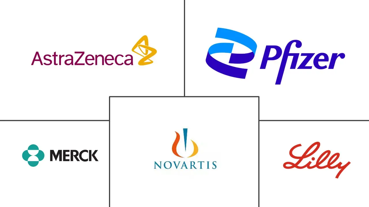 Major players in Uterine Serous Carcinoma industry