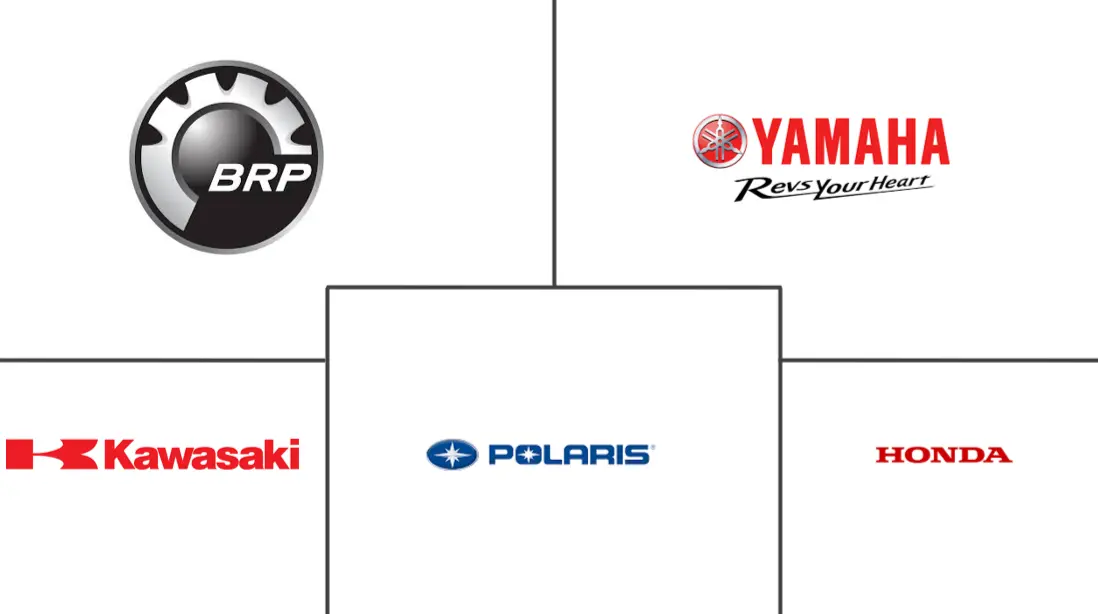 Major players in Utility Terrain Vehicles industry