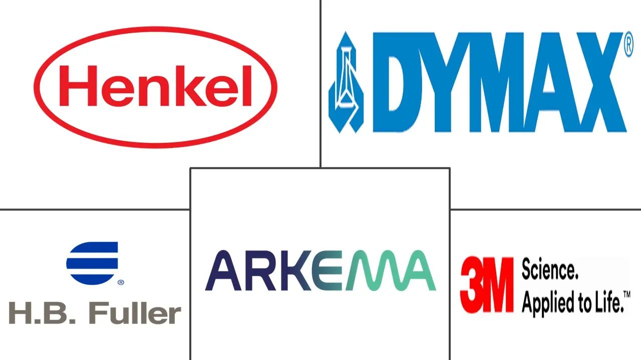 Major players in UV-Curable Adhesives industry