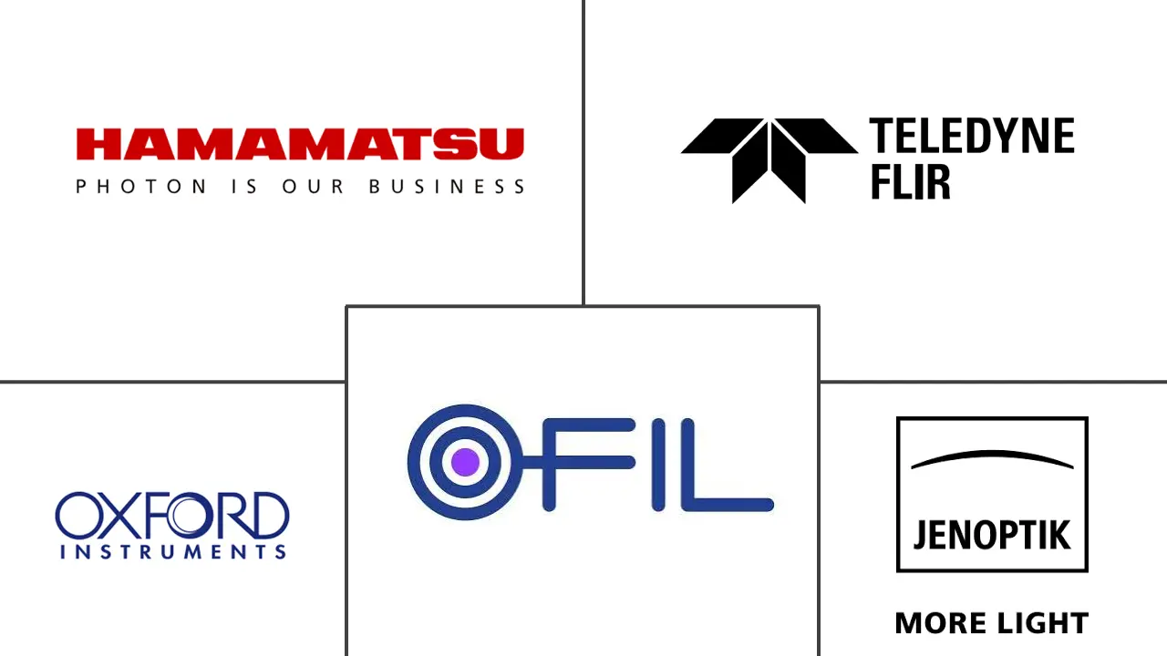 Major players in UV Imaging industry