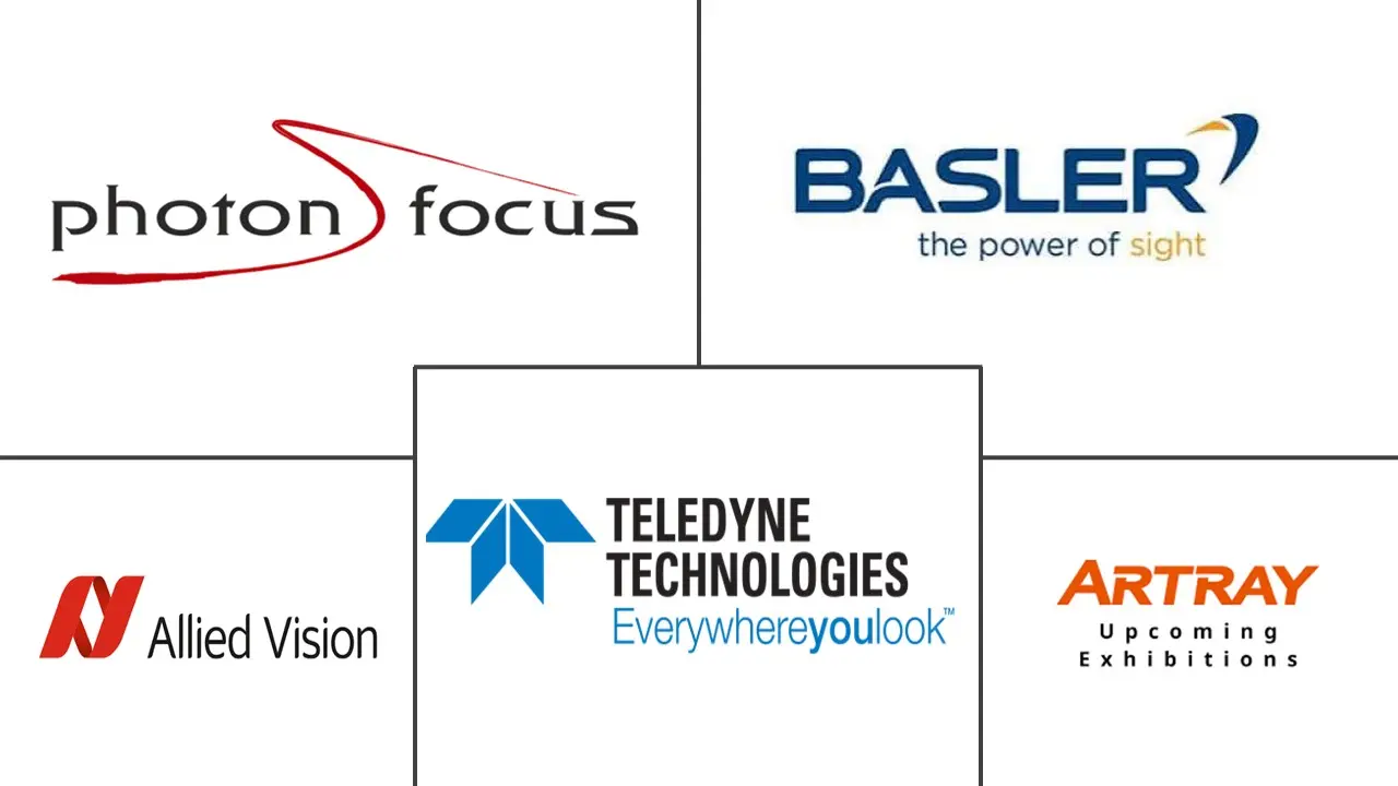 Major players in UV Industrial Camera industry