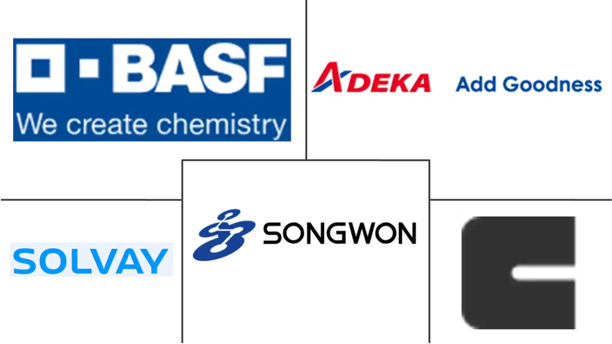 Major players in UV Stabilizers industry