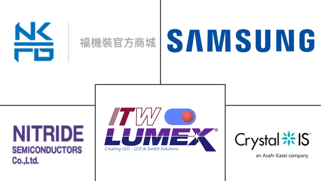 主要なプレイヤー： UVC LED市場 業界