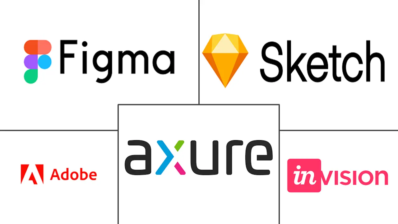 Major players in UX Design industry