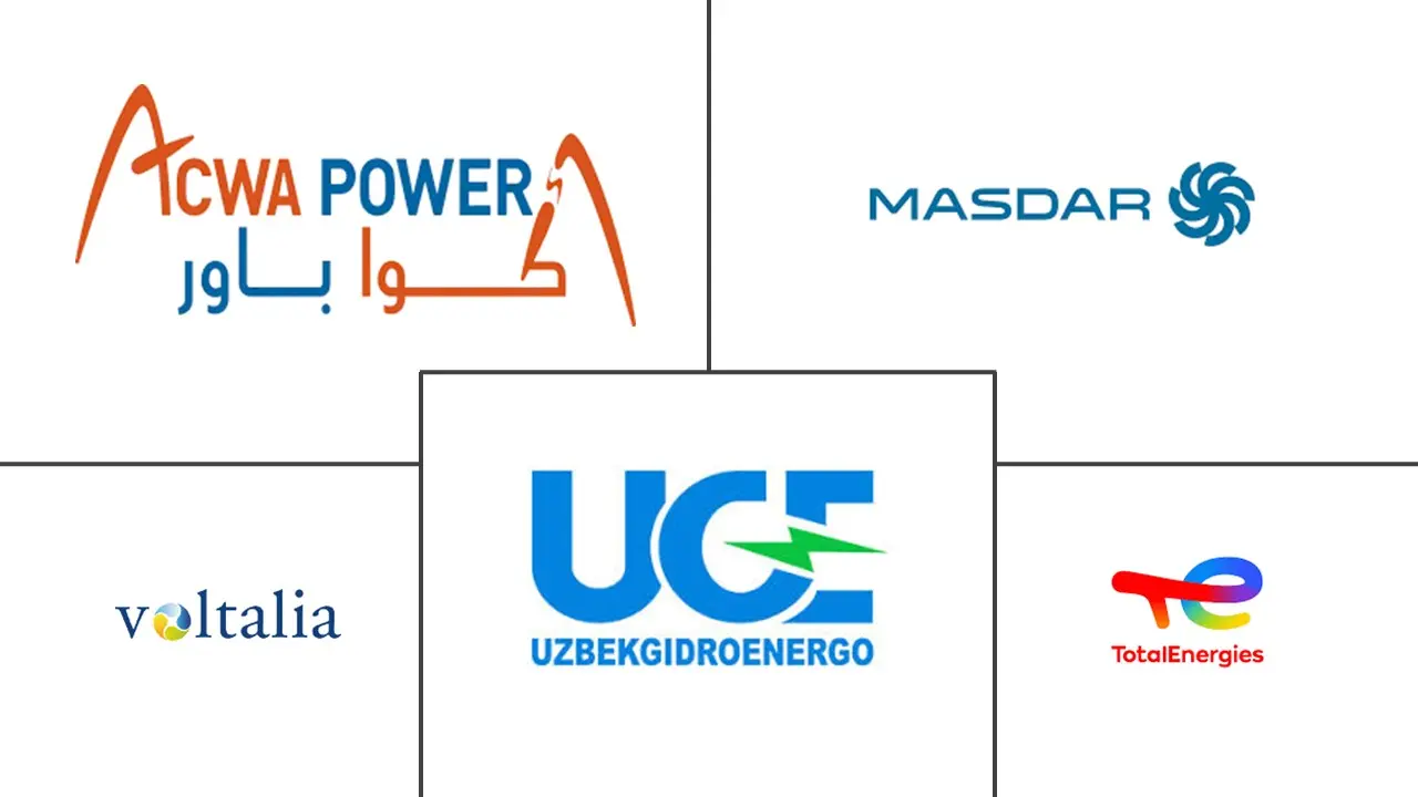 Major players in Uzbekistan Renewable Energy industry