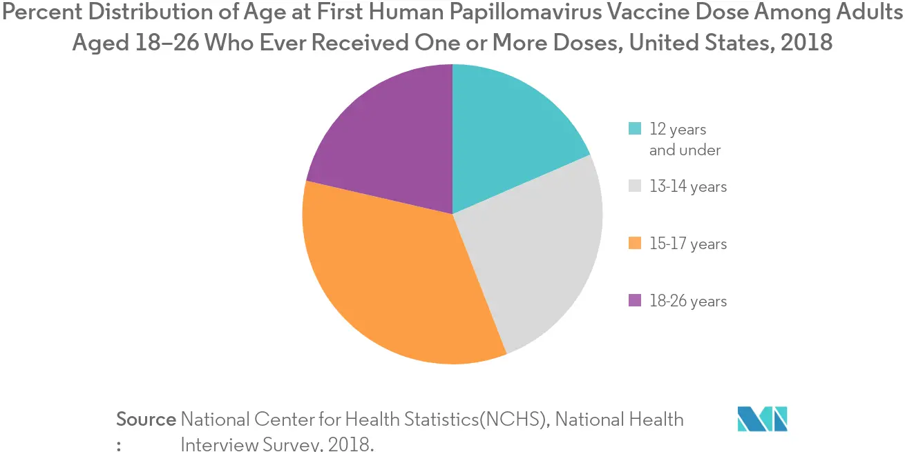 Vaccine Adjuvants Market Latest Trends
