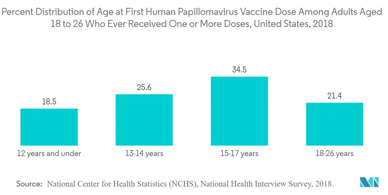 vaccine adjuvants market trends