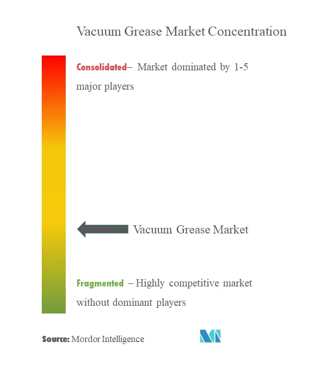 Vacuum Grease Market - Market Concentration.png