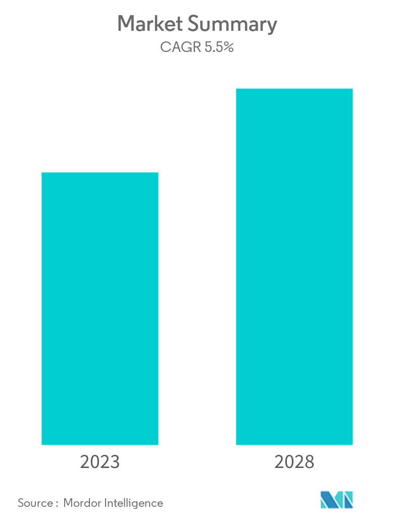 vacuum insulation panel market size