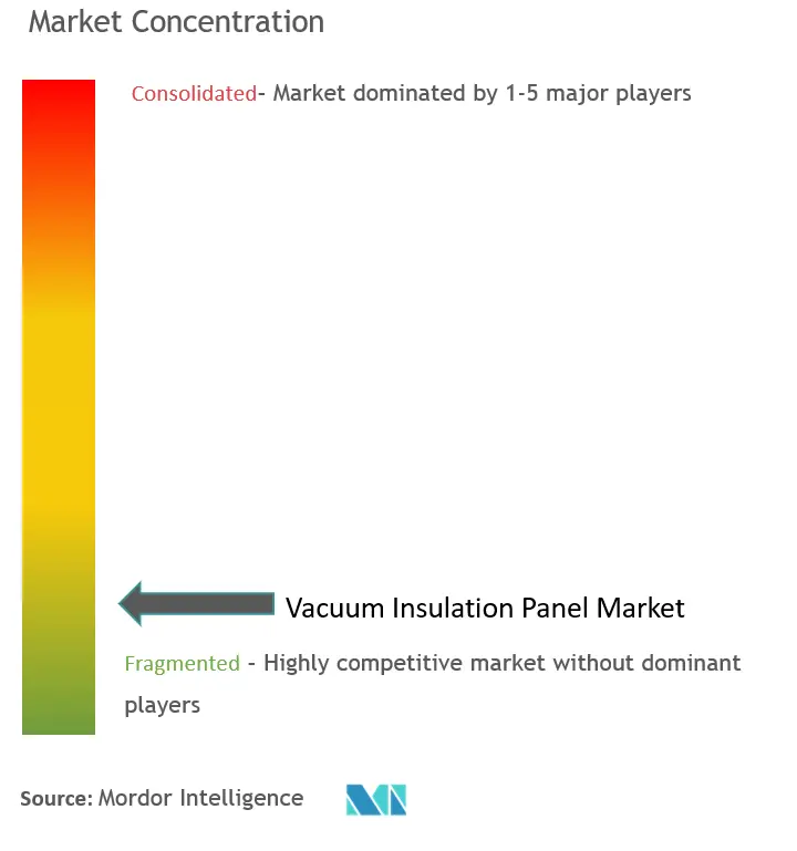 Концентрация рынка вакуумных изоляционных панелей