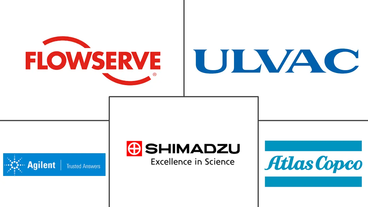 Major players in Vacuum Pump industry