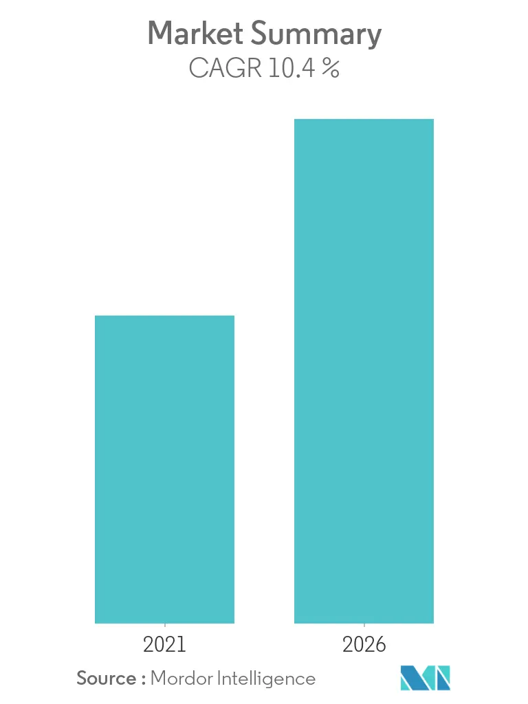 vaginal rejuvenation market trends
