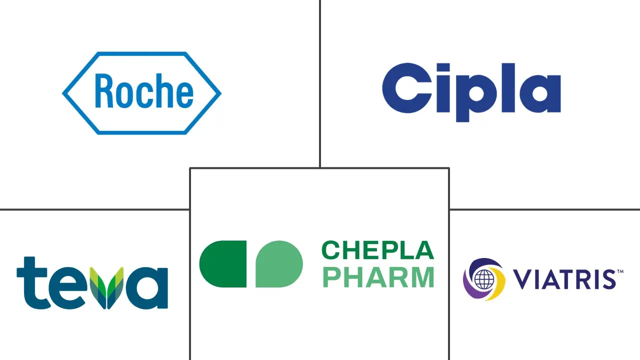 Major players in Valganciclovir industry