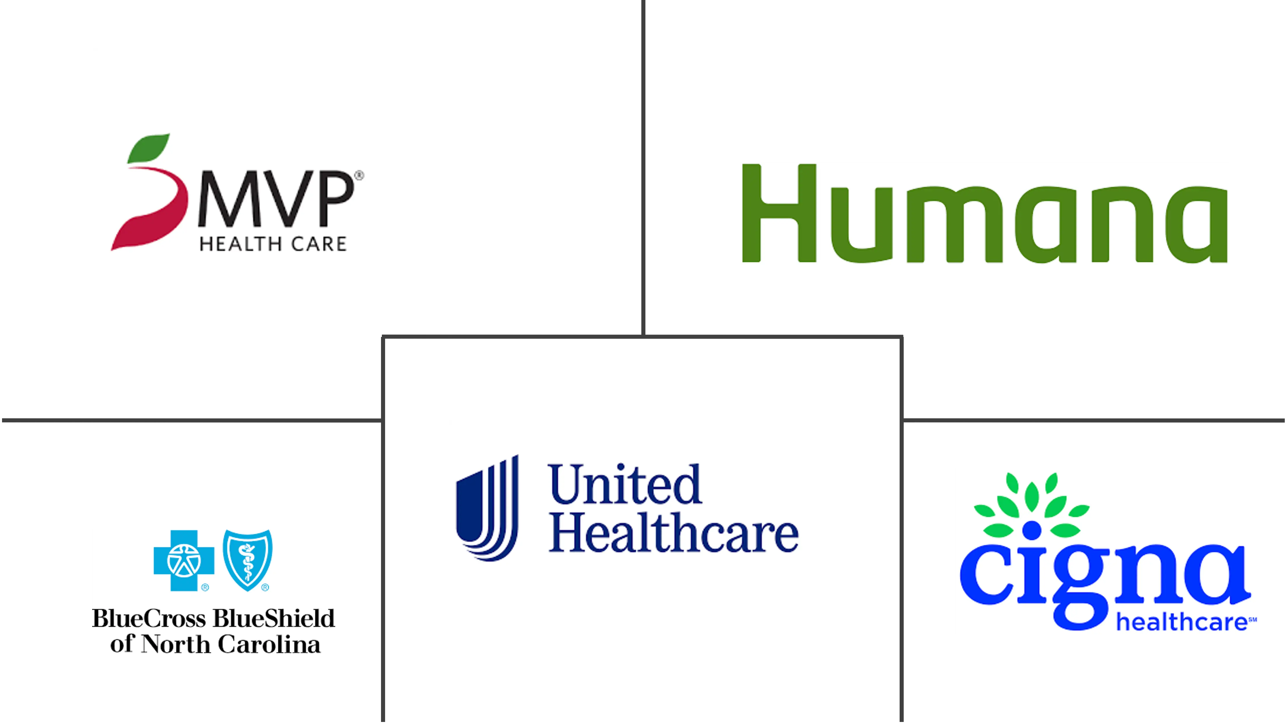 Value-based Healthcare Services Market  Major Players