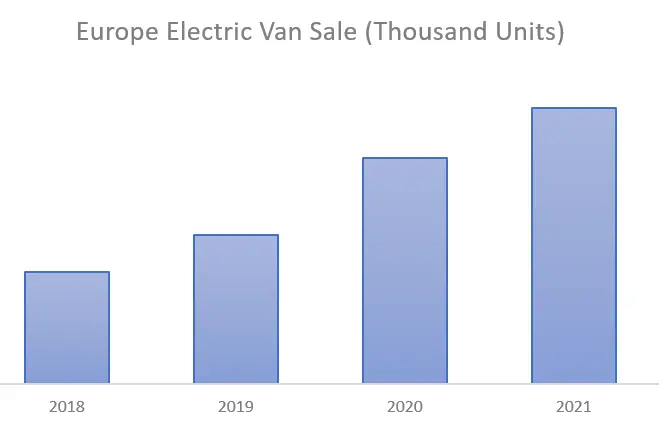 Europe Electric Van Sale.png