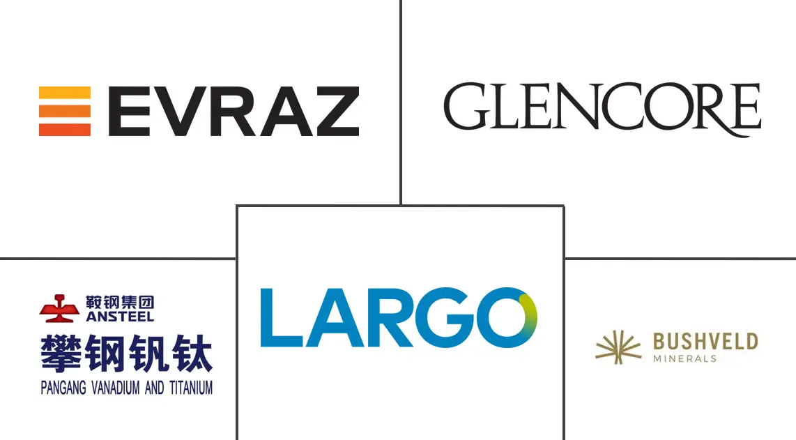 Major players in Vanadium industry